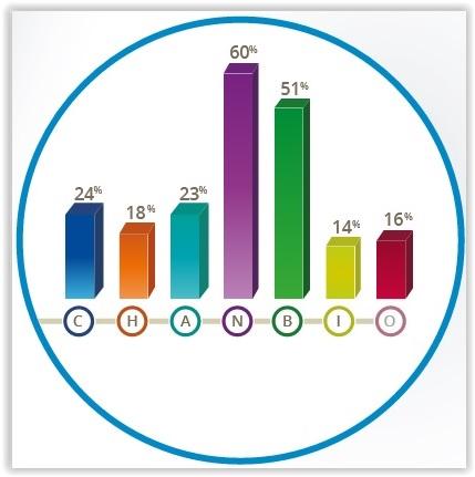 Exemple de résultat